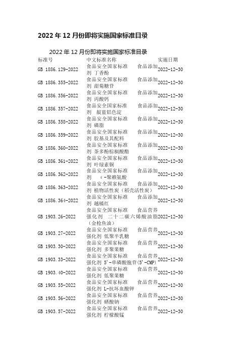 2022年12月份即将实施国家标准目录