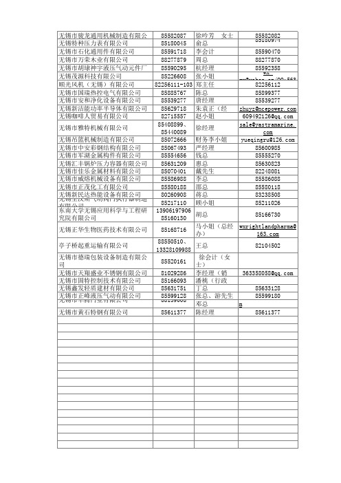 无锡企业名单2