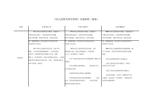 3-6岁学习指南+北京市《幼儿园教育指导纲要》实施细则(健康)