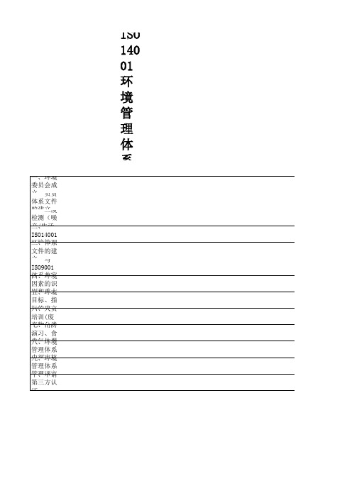 ISO14001推行方案