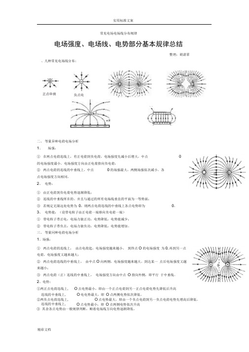 常见的电场电场线分布规律