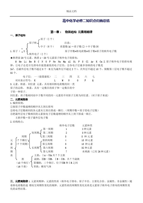 高中化学必修二知识点归纳总结