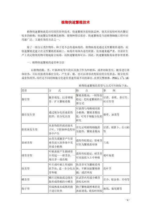 2018高中生物第五章植物的组织培养技术51植物快速繁殖技术(1)素材中图版1.