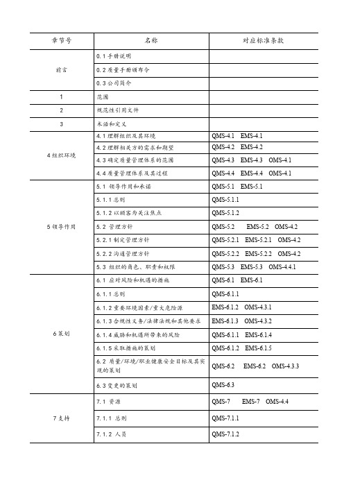 三体系管理手册组织机构及职能分配表