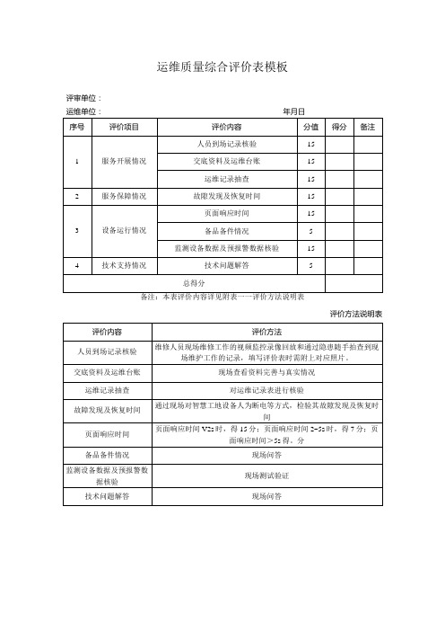 运维质量综合评价表模板