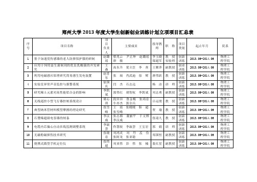 郑州大学2013年度大学生创新创业训练计划项目评审立项工作.