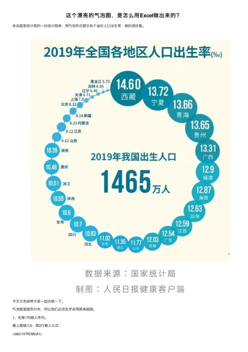 这个漂亮的气泡图，是怎么用Excel做出来的？