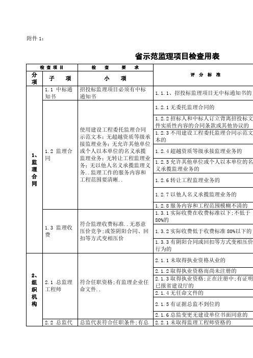 江苏示范监理项目检查用表