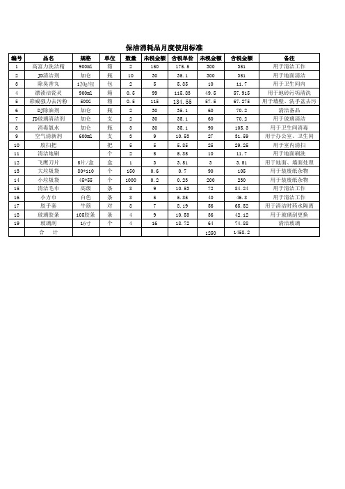 保洁物品每月耗材清单