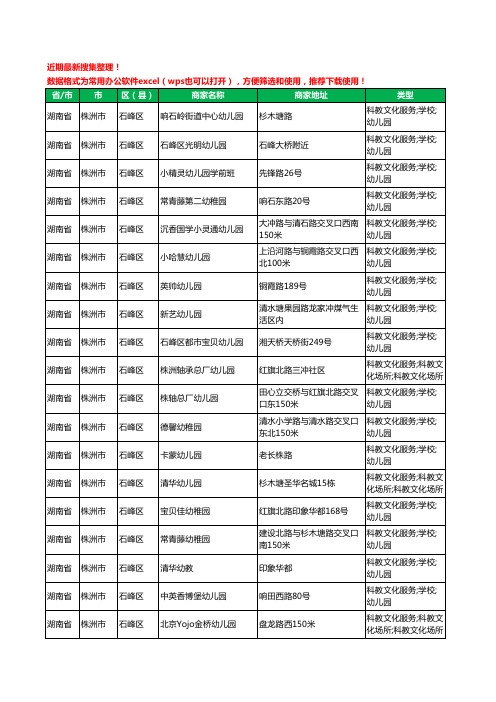 2020新版湖南省株洲市石峰区幼儿园工商企业公司商家名录名单黄页联系方式电话大全79家