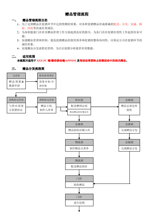 赠品管理流程