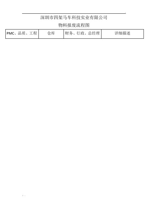 物料报废,流程图