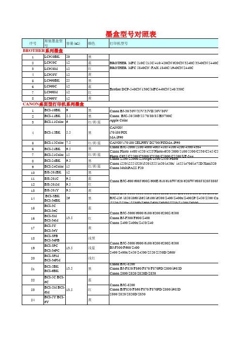 墨盒型号对照表
