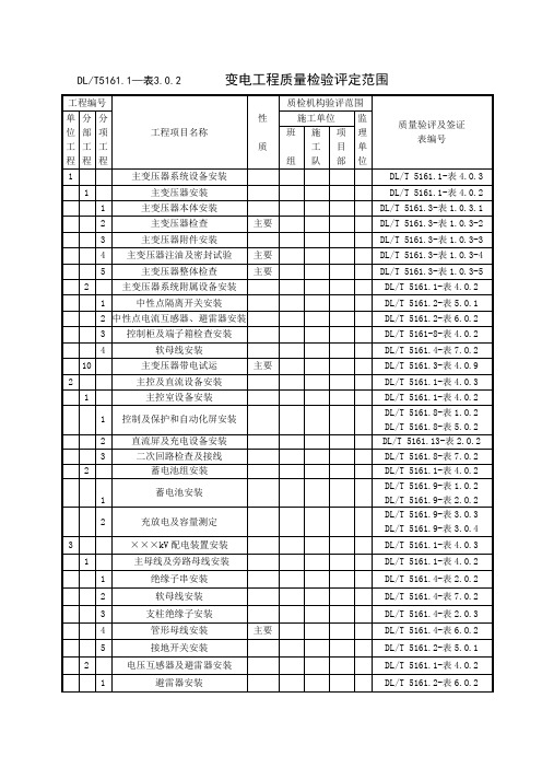 变电工程质量检验评定表(11)_doc_1