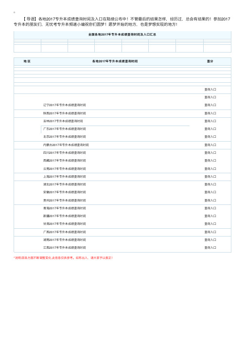 全国各地2017年专升本成绩查询时间及入口汇总