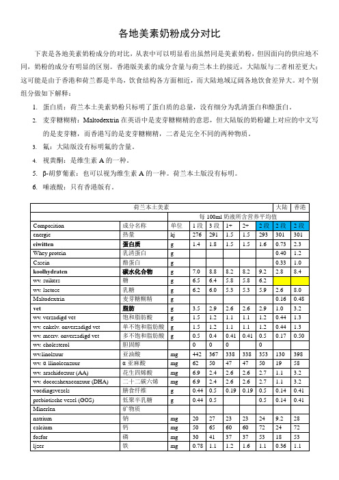 各地美素奶粉成分对比