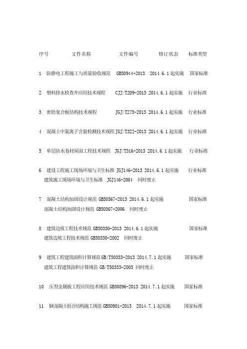 2014规范更新表