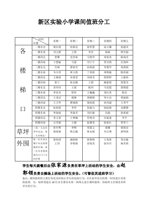 新区实验小学重点时段、重点部位值班表