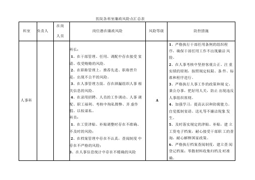 (完整word版)医院各科室廉政风险点汇总表