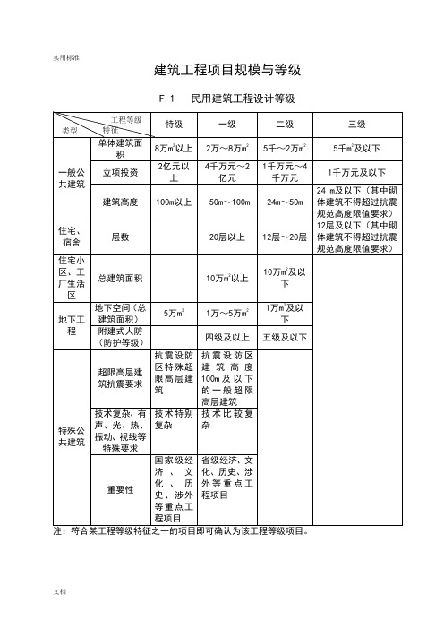 建筑工程项目规模与等级..