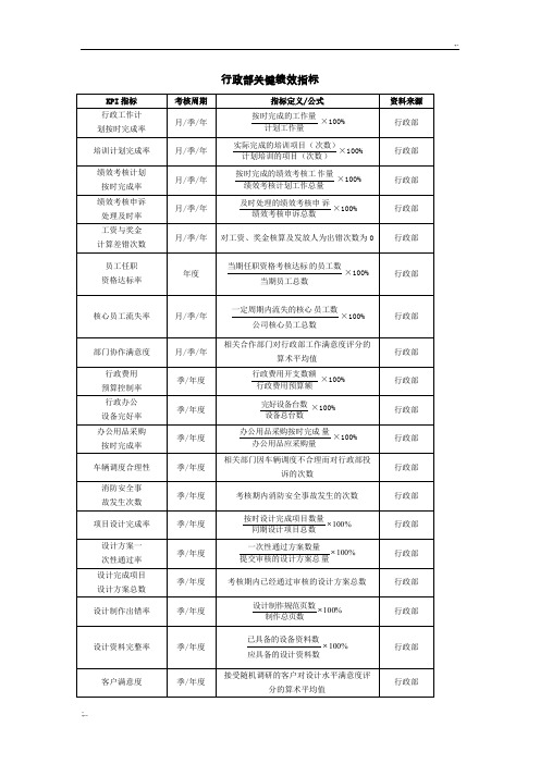 行政部关键绩效指标