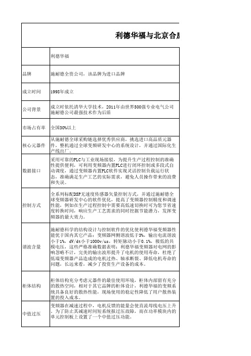 合康和利德华福高压变频器性能表