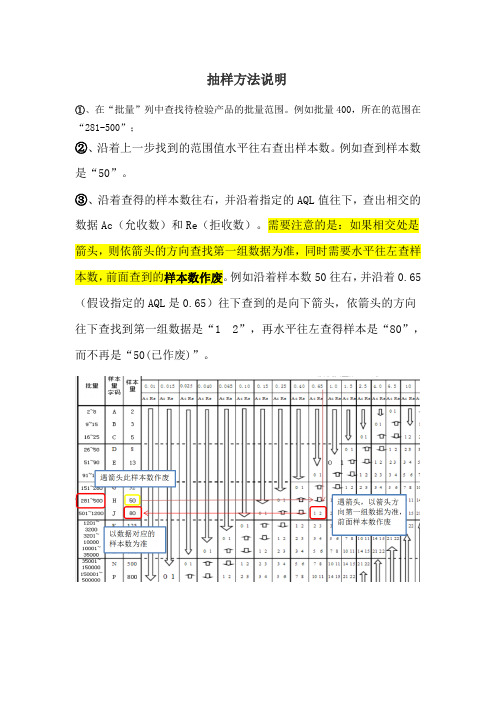 AQL抽样方案