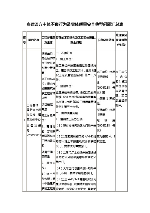 参建各方主体不良行为及实体质量安全典型问题汇总表