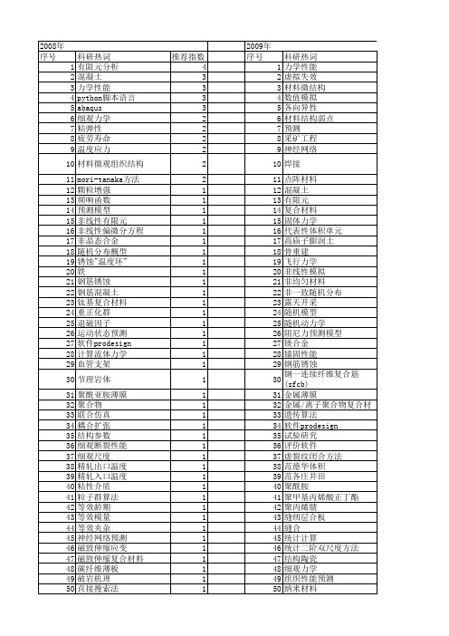 【国家自然科学基金】_力学性能预测_基金支持热词逐年推荐_【万方软件创新助手】_20140802