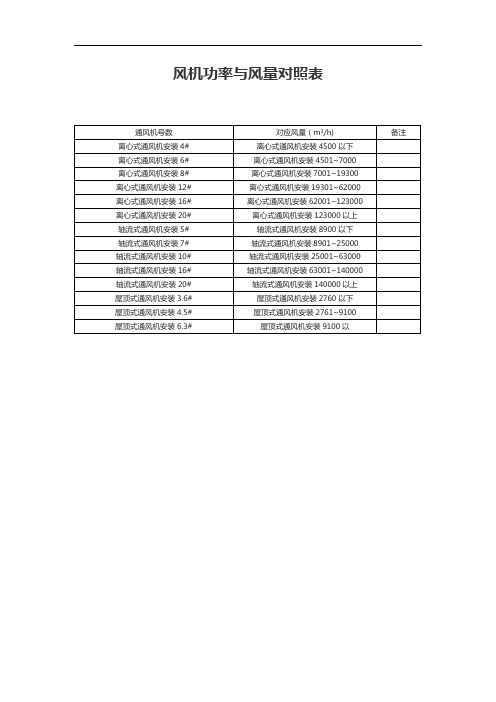 风机功率与风量对照表