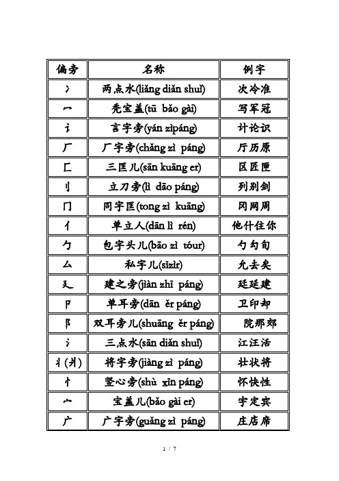 偏旁部首名称大全 带拼音(收藏)