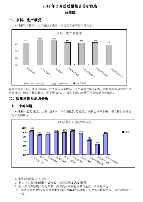 2012年2月品质部质量分析报告