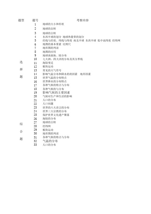 七年级地理上册期末考试试卷双向明细表