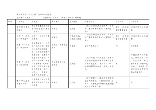 夏津县深化一次办好改革任务进度表