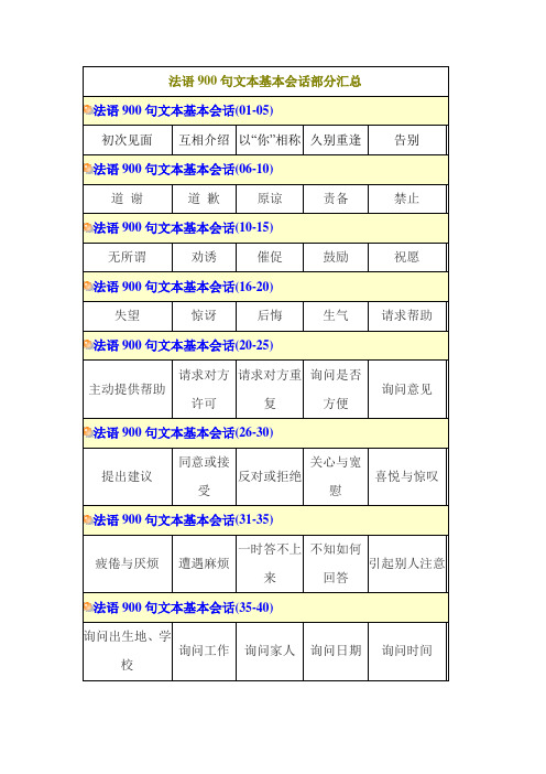 法语900句基本会话