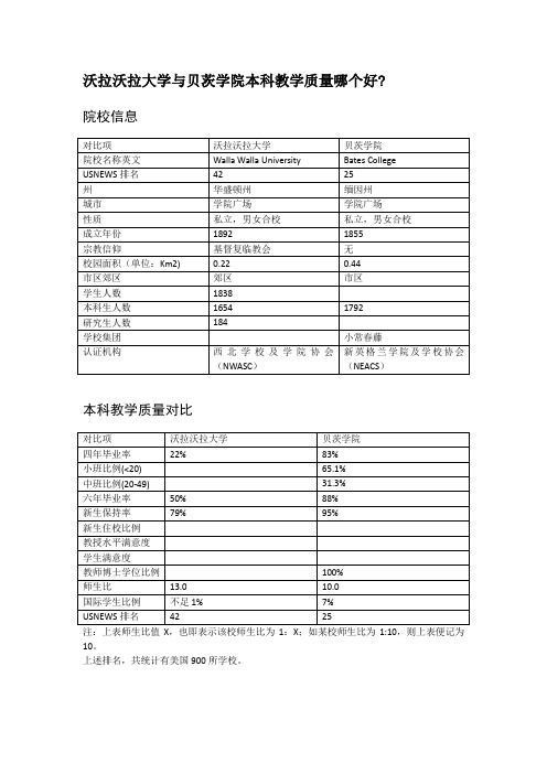 沃拉沃拉大学与贝茨学院本科教学质量对比