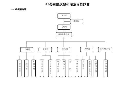 公司组织架构图及岗位职责-新版