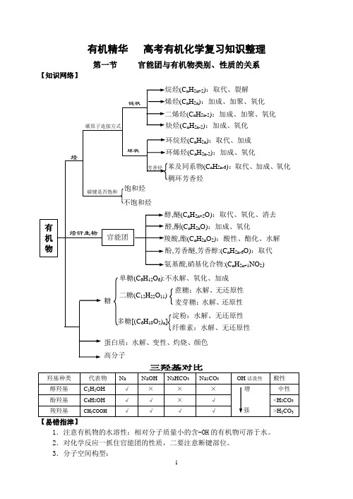 高考有机化学复习知识整理