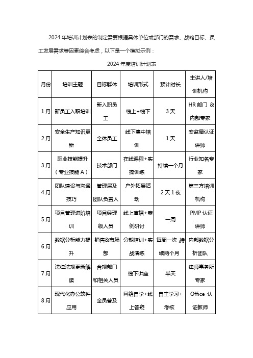 2024年培训计划表