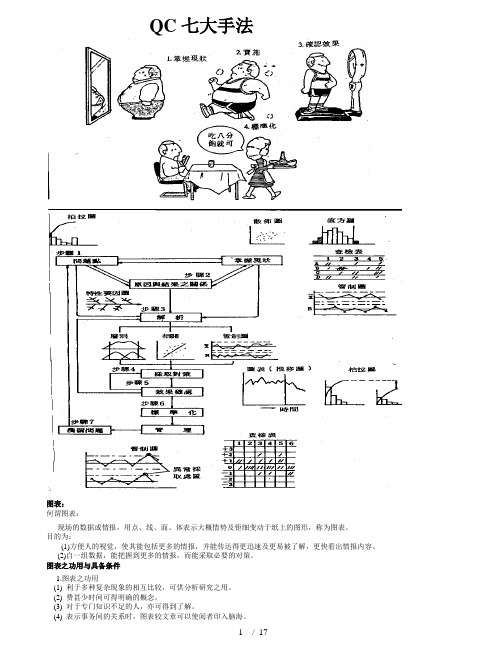 QC七大手法之示意图