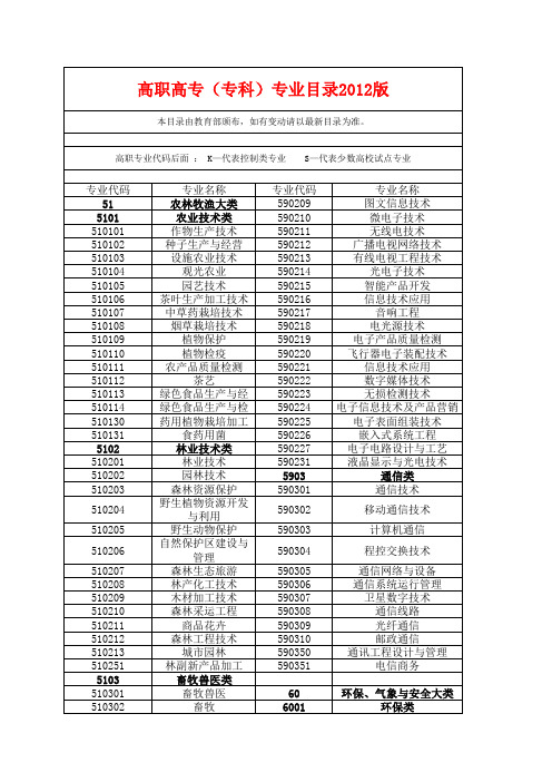 高职高专(专科)专业目录2012版