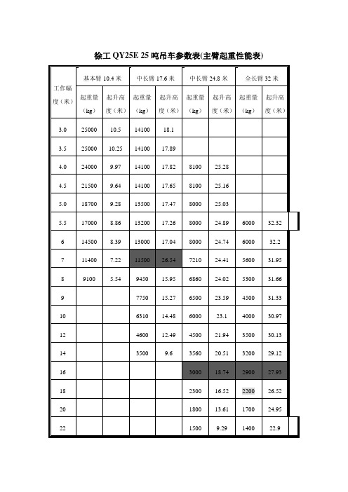 25吨吊车参数表82336