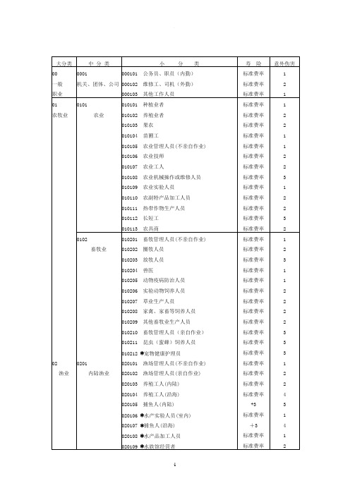 中华人民共和国职业代码表