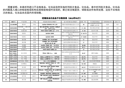 化妆品食品不合格名录201203