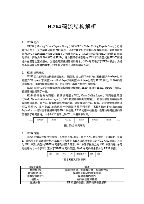 H.264码流结构解析