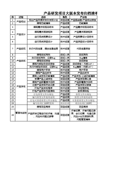 软件产品发布归档清单