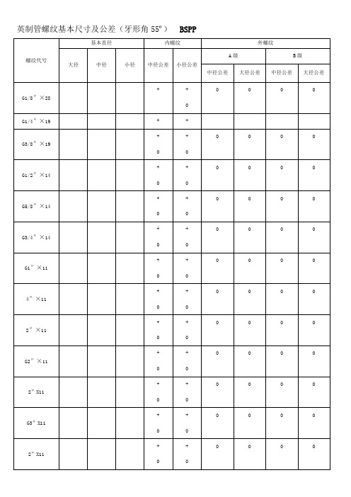 各国标准螺纹基本尺寸对照表