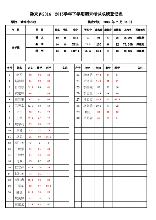 14-15(下)学生个人成绩登记表(三)