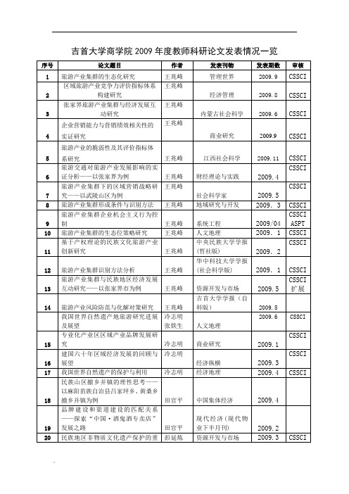 吉首大学商学院2009年度教师科研论文发表情况一览课件.doc