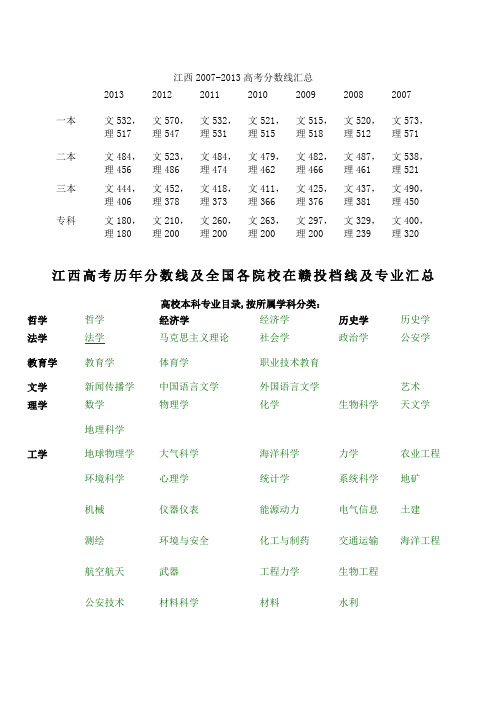 江西高考历年分数线及全国各院校在赣投档线及专业汇总.docx